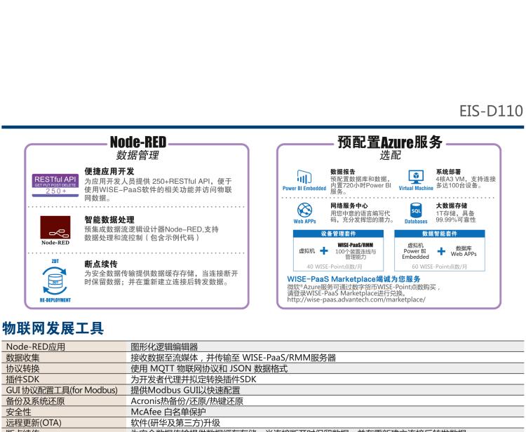 研華EIS-D110 研華EIS-D110，邊緣計(jì)算系統(tǒng)網(wǎng)關(guān)，Intel Celeron J1900 Quad Core 2.0 GHz SoC，最高支持 8 GB內(nèi)存，低功耗邊緣智能設(shè)備，具備豐富擴(kuò)展接口 2 x LAN，1 x COM，3 x USB，2 x HDMI等，搭配 Wifi 或 4G 模塊。