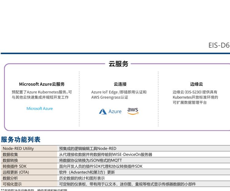 研華EIS-D620 研華EIS-D620，邊緣計(jì)算系統(tǒng)網(wǎng)關(guān)，基于Rockchip RK3399處理器，板載2GB內(nèi)存，16GB eMMC 存儲，低功耗邊緣智能設(shè)備，具備豐富擴(kuò)展接口 2 x LAN，1 x COM，1 x USB，2 x HDMI等，體積非常小巧，適用于邊緣設(shè)備控制及數(shù)據(jù)采集等應(yīng)用場景。