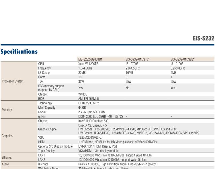 研華EIS-S232 研華 EIS-S232，邊緣計(jì)算系統(tǒng)服務(wù)器，支持Intel 第十代處理器，可選i3/i5/i7 Xeon CPU，DDR4 最高32GB，最多可支持4 x 2.5寸硬盤，具備豐富擴(kuò)展接口 2 x LAN，6 x COM，8 x USB，1 x PCIE，2 x PCI。產(chǎn)品生命周期長(zhǎng)，穩(wěn)定可靠。