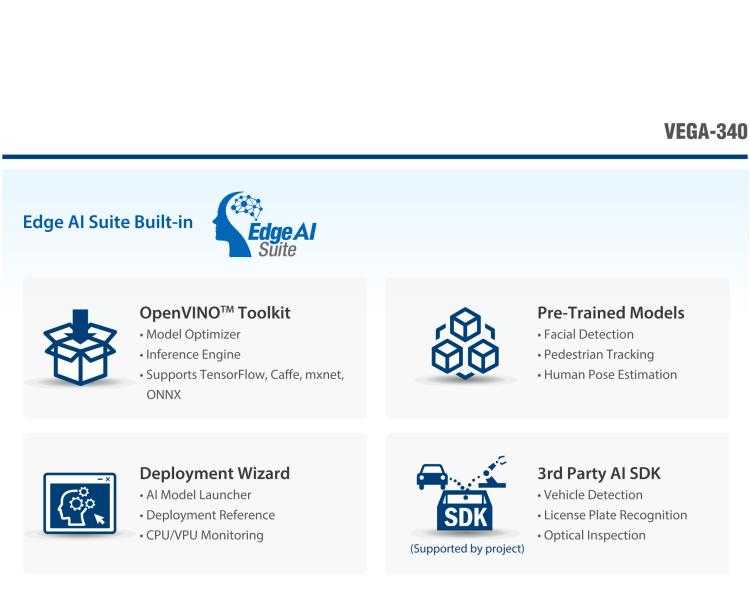 研華VEGA-340 基于Intel Movidius? Myriad? X VPU，PCIe x4 Edge AI 模塊，VPU*4 or VPU*8