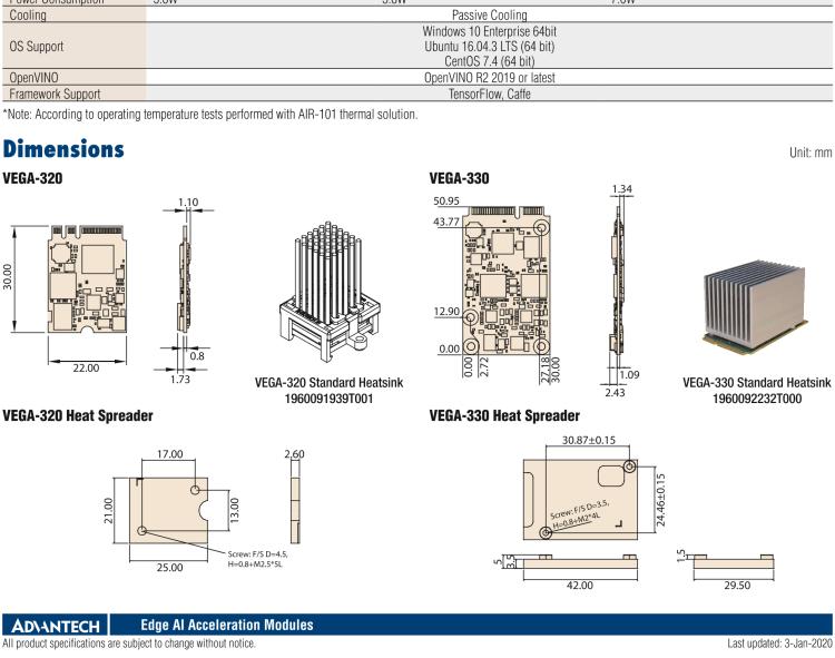 研華VEGA-330 基于Intel Movidius? Myriad? X VPU，miniPCIe Edge AI 模塊，VPU*2