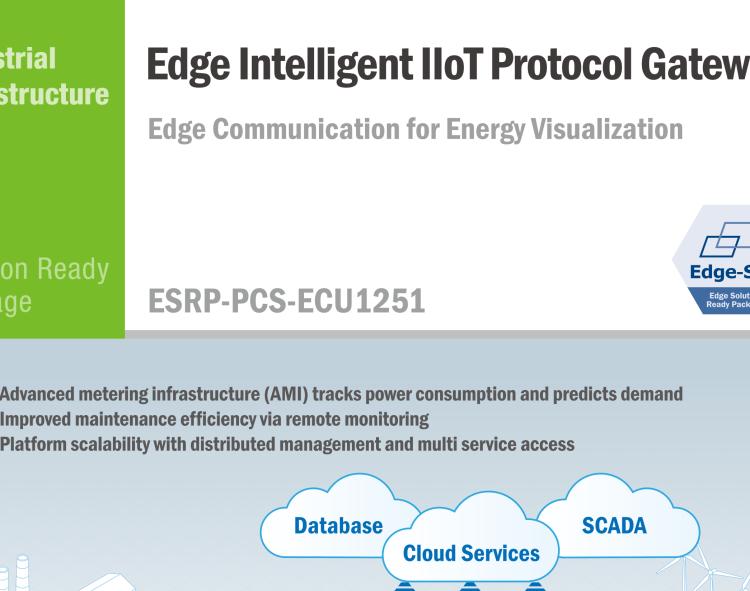 研華ESRP-PCS-ECU1251 基于WISE-PaaS／EdgeLink的邊緣智能網(wǎng)關