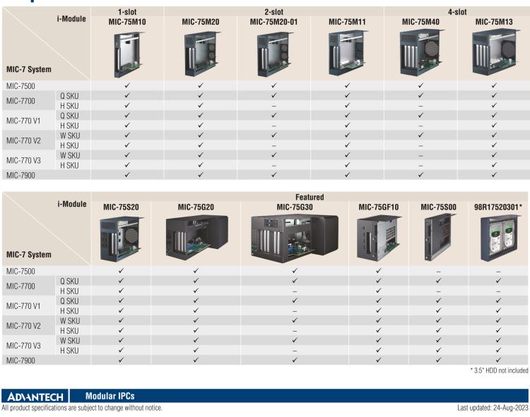 研華MIC-75M20 帶1個(gè)PCIe x16、1個(gè)PCIe x4的2插槽擴(kuò)展i-Module
