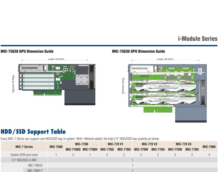 研華MIC-75M20 帶1個(gè)PCIe x16、1個(gè)PCIe x4的2插槽擴(kuò)展i-Module