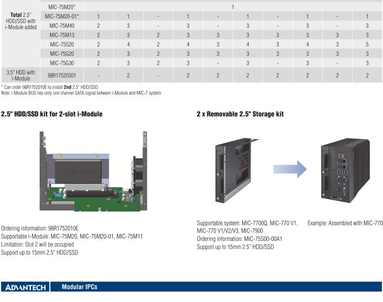 研華MIC-75M20 帶1個(gè)PCIe x16、1個(gè)PCIe x4的2插槽擴(kuò)展i-Module