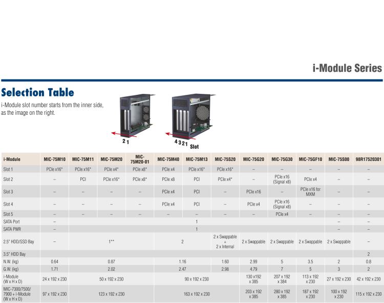研華MIC-75M13 帶1個PCIe x16、3個PCI的4插槽擴(kuò)展i-Module