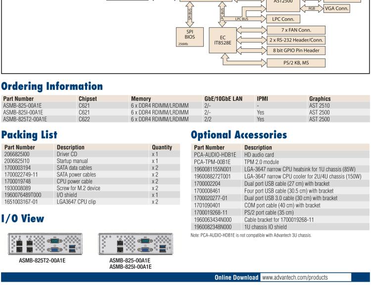 研華ASMB-825 雙路LGA 3647-P0 Intel? Xeon? Scalable ATX 服務器主板，帶6 個DDR4, 4 PCIe x16 和 2 個 PCIe x8, 8 個SATA3, 6 個USB3.0, Dual 10GbE, IPMI