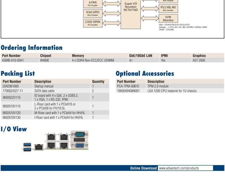 研華ASMB-610 LGA 1200 Intel? Xeon? W & 第十代 Core?專用服務(wù)器主板，帶4 x DDR4, 1 x PCIeX16, 2 x PCIeX4, 5 x USB 3.2, 3 x SATA 3, Quad LANs and和 IPMI