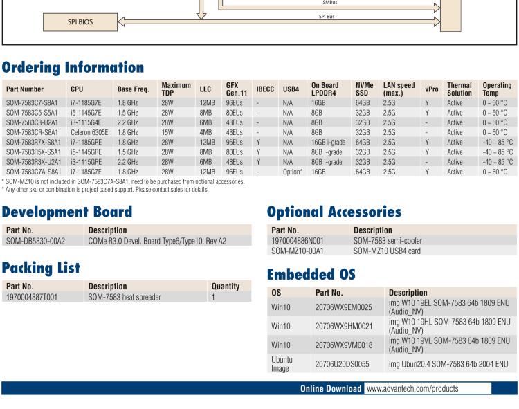 研華SOM-7583 第十一代 Intel? Core U系列處理器，COM Express Mini Type 10 模塊