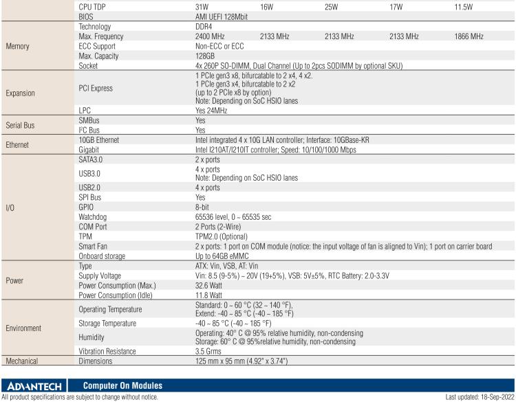 研華SOM-5962 Intel? Atom? C3000 處理器，COM Express R3.0 Type 7 模塊