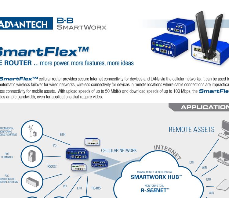 研華BB-SR30309120-SWH LTE 開關(guān)、5E、USB、2I/O、SD、2S、PD、SL、SWH