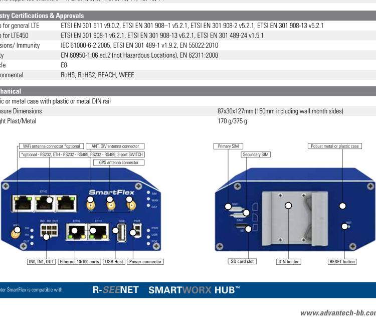 研華BB-SR30309120-SWH LTE 開關(guān)、5E、USB、2I/O、SD、2S、PD、SL、SWH