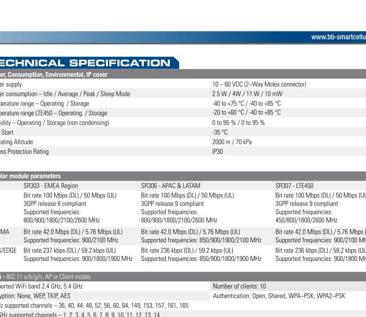 研華BB-SR30309125-SWH LTE 路由器、5E、USB、2I/O、SD、2S、PD、SL、Acc、SmartWorx Hub
