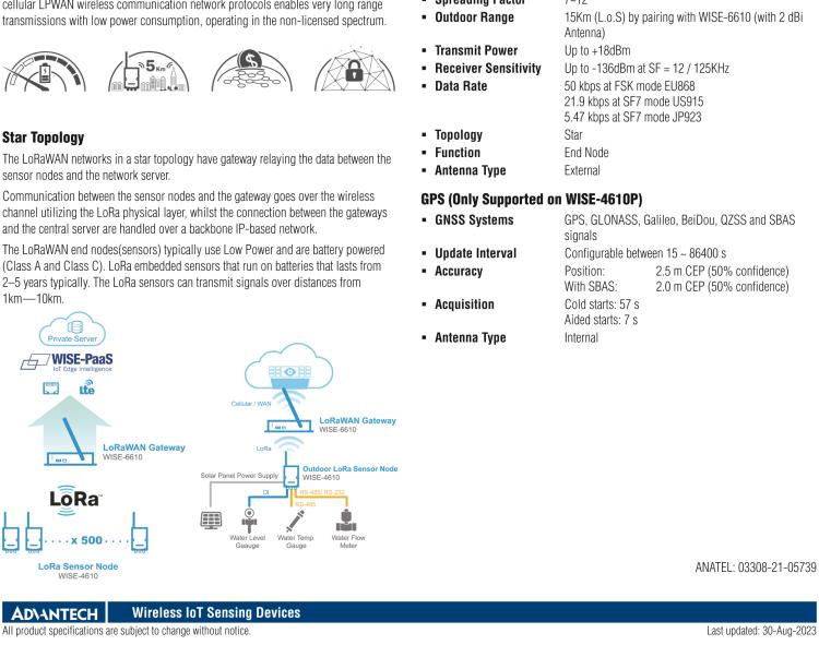 研華WISE-4610 戶(hù)外LoRa / LoRaWAN 無(wú)線輸入/輸出模塊