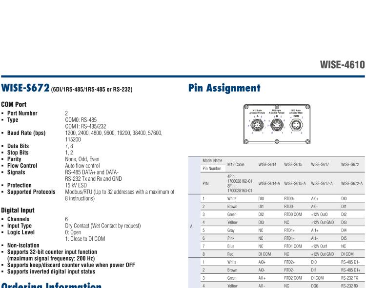 研華WISE-4610 戶(hù)外LoRa / LoRaWAN 無(wú)線輸入/輸出模塊