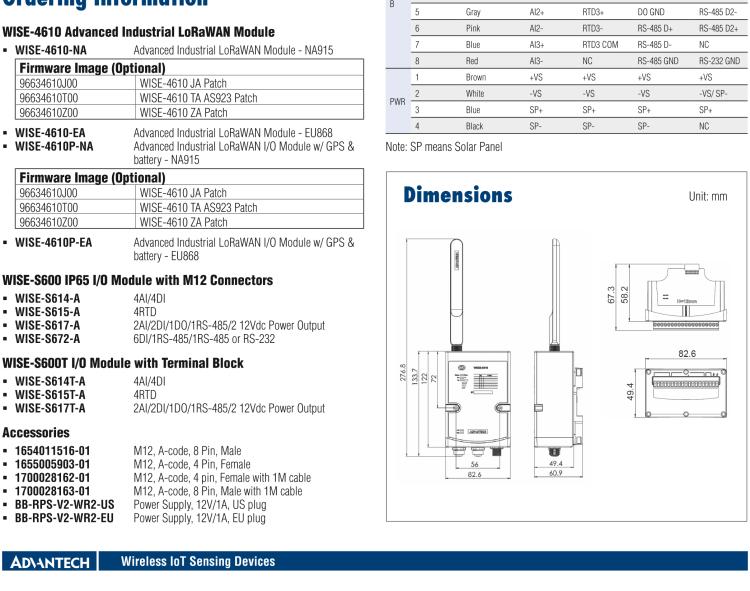 研華WISE-4610 戶(hù)外LoRa / LoRaWAN 無(wú)線輸入/輸出模塊