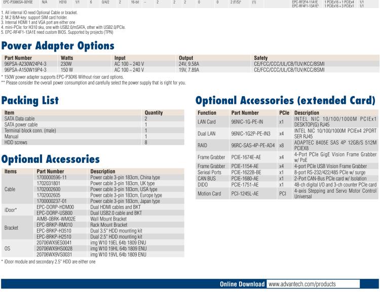 研華EPC-P3086 適配Intel? 第8/9代 Core i 系列處理器，搭載H310芯片組。2U高度，支持全長PCIe x16擴(kuò)展卡。接口豐富，性能強(qiáng)勁。
