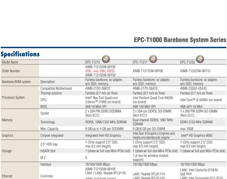 研華EPC-T1215 板載Intel? 第4代 賽揚(yáng) J1900 處理器。支持無(wú)風(fēng)扇設(shè)計(jì)，1U超薄高度，支持上架，高性?xún)r(jià)比解決方案。
