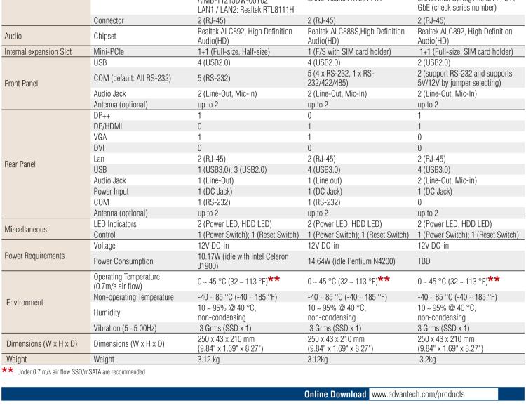 研華EPC-T1215 板載Intel? 第4代 賽揚(yáng) J1900 處理器。支持無(wú)風(fēng)扇設(shè)計(jì)，1U超薄高度，支持上架，高性?xún)r(jià)比解決方案。