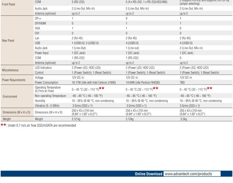 研華EPC-T1232 板載Intel? 第6代 Core? i ULT 系列處理器。無(wú)風(fēng)扇設(shè)計(jì)，1U超薄高度，支持上架。