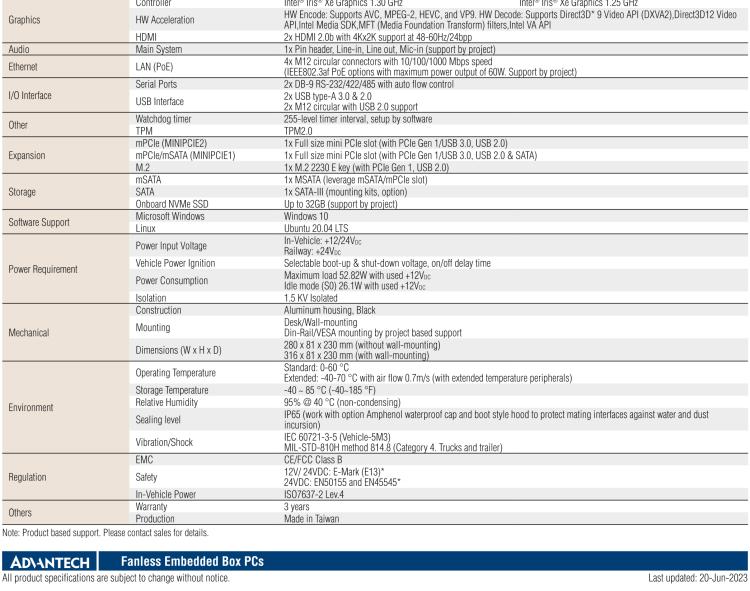 研華TS-207 搭載11th Gen. Intel Core無風(fēng)扇IP 65防護系統(tǒng)，車輛鐵路應(yīng)用