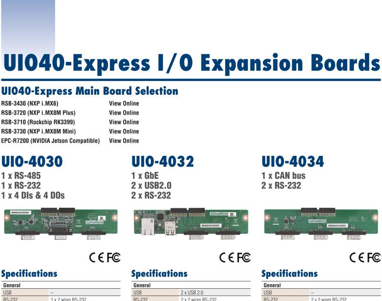 研華UIO-4040 UIO40-Express I/O 擴展卡，支持 NNMe SSD