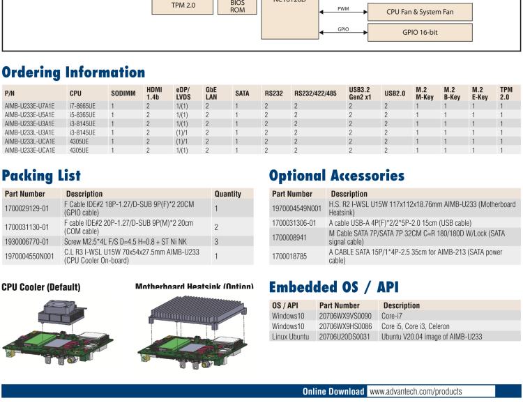 研華AIMB-U233 板載Intel 第8代 U系列 Core i3/i5/i7 處理器。低功耗高性能，無(wú)風(fēng)扇設(shè)計(jì)。