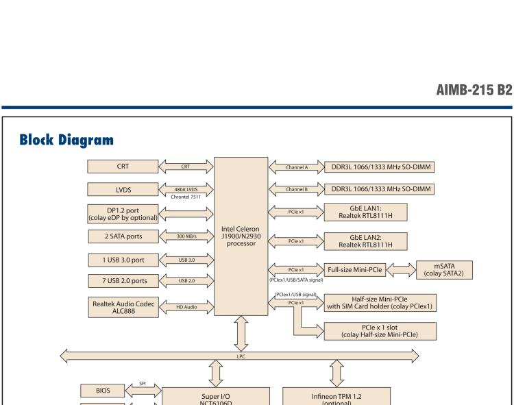 研華AIMB-215 板載Intel? 第4代 賽揚處理器。豐富的擴展，無風(fēng)扇設(shè)計，支持寬溫寬壓。