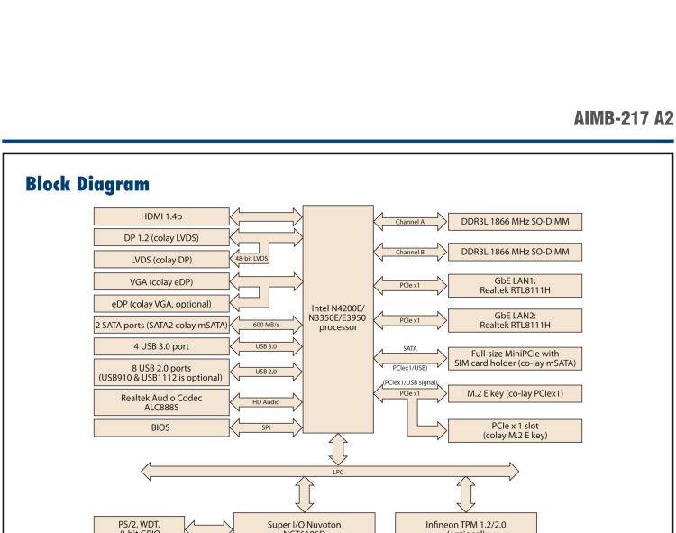 研華AIMB-217 板載Intel? 第6代 奔騰、賽揚(yáng)、凌動(dòng)系列處理器。擁有多COM和雙千兆網(wǎng)口，超薄緊湊，無(wú)風(fēng)扇設(shè)計(jì)，支持寬溫。