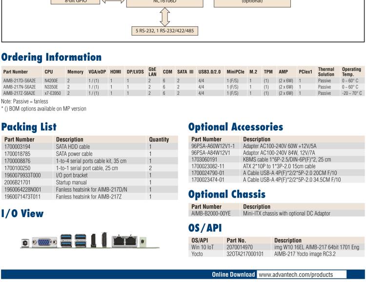 研華AIMB-217 板載Intel? 第6代 奔騰、賽揚(yáng)、凌動(dòng)系列處理器。擁有多COM和雙千兆網(wǎng)口，超薄緊湊，無(wú)風(fēng)扇設(shè)計(jì)，支持寬溫。