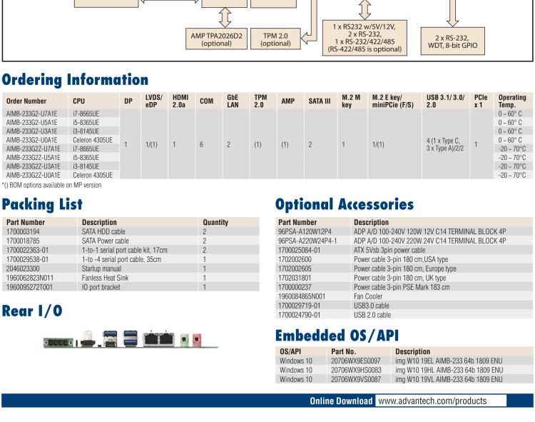 研華AIMB-233 板載Intel? 第8代 Core i 處理器。擁有Type C接口，滿足各類擴展需求。低功耗，超薄緊湊，無風(fēng)扇設(shè)計，支持寬溫寬壓，性能強勁。