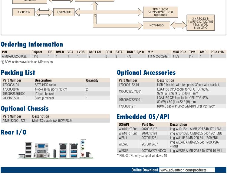 研華AIMB-205 適配Intel? 第6/7代 Core? i 處理器，搭載H110芯片組。高性?xún)r(jià)比，擁有豐富的擴(kuò)展接口，穩(wěn)定可靠。