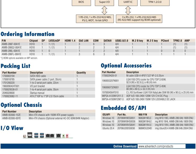 研華AIMB-286 Intel? 第8/9代 Core? i 系列處理器，搭載Intel H310芯片組。超薄設(shè)計(jì)，結(jié)構(gòu)緊湊。