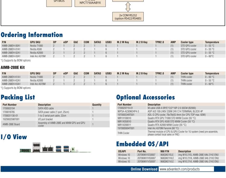 研華AIMB-288E 板載Intel 第12代 Core i 桌面級CPU。橫向顯卡插槽，搭配NVIDIA Quadro T1000 MXM顯卡。超薄散熱設(shè)計(jì)，高性能選擇方案。