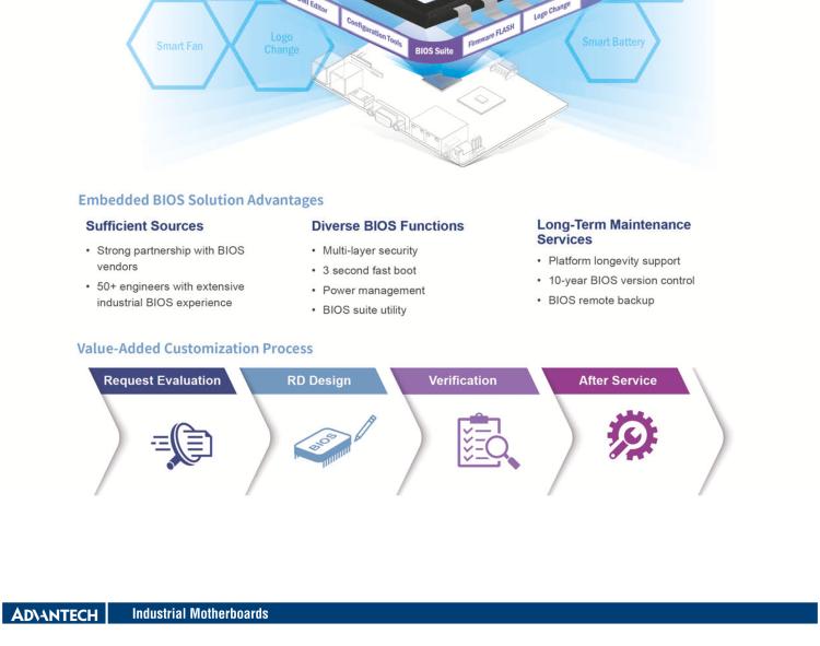 研華AIMB-288E 板載Intel 第12代 Core i 桌面級CPU。橫向顯卡插槽，搭配NVIDIA Quadro T1000 MXM顯卡。超薄散熱設(shè)計(jì)，高性能選擇方案。