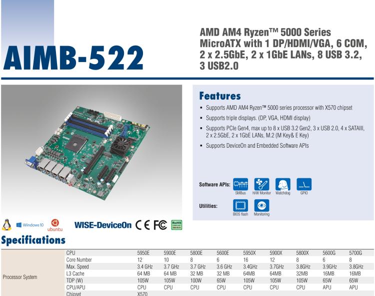 研華AIMB-522 適配AMD Ryzen? AM4 5000系列處理器，搭載X570芯片組。具有豐富接口，雙千兆網(wǎng)口和雙2.5GbE網(wǎng)口設(shè)計(jì)，用于自動化和人工智能圖像處理等高端行業(yè)。
