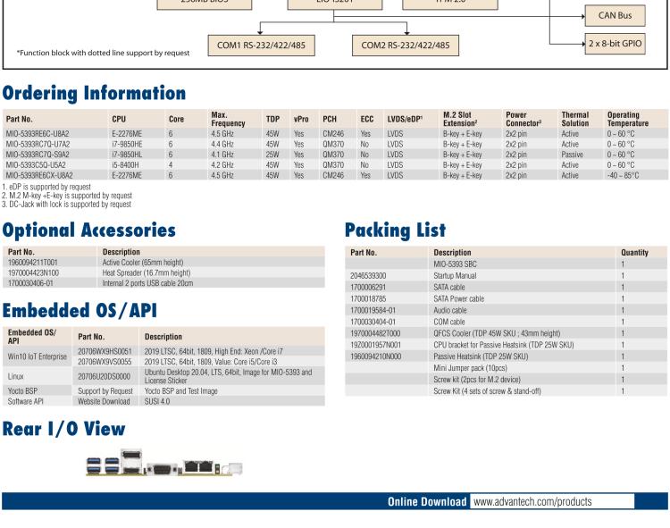 研華MIO-5393 第九代Intel 高性能筆記本CPU 3.5寸小尺寸嵌入式單板，性能提升25%，TDP 45W/25W，支持DDR4 64GB內(nèi)存，2LAN, 4USB 3.1，M.2 2280 Key支持NVMe，-40-85℃寬溫