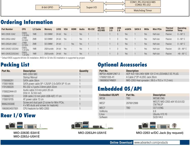 研華MIO-2263 2.5寸Pico-ITX主板，搭載Intel? Atom? SoC E3825/ J1900處理器的2.5寸Pico-ITX單板電腦，采用DDR3L內(nèi)存，支持24-bit LVDS + VGA/HDMI獨立雙顯，帶有豐富I/O接口：1個GbE、半長Mini PCIe、4個USB、2個COM、SMBus、mSATA & MIOe