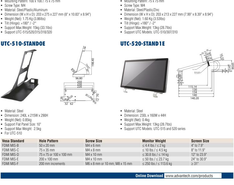 研華UTC-WALL-MOUNT2E 壁掛架 (VESA 100/200 mm)，適用于UTC 系列多功能觸控一體機(jī)