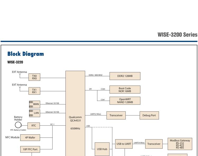 研華WISE-3240 研華EPD電子紙專用工業(yè)網(wǎng)關(guān)，以太網(wǎng)、 WIFI（AP）、Zigbee，專為智能城市、工業(yè)4.1應(yīng)用而設(shè)計。