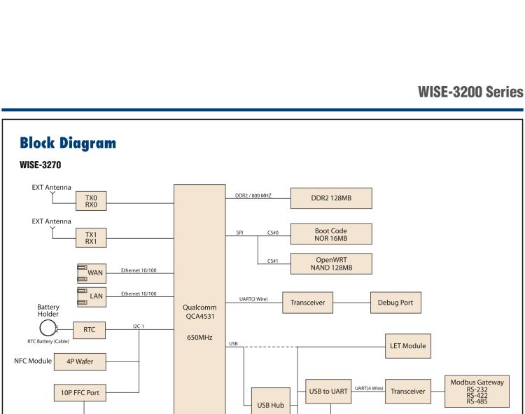 研華WISE-3240 研華EPD電子紙專用工業(yè)網(wǎng)關(guān)，以太網(wǎng)、 WIFI（AP）、Zigbee，專為智能城市、工業(yè)4.1應(yīng)用而設(shè)計。