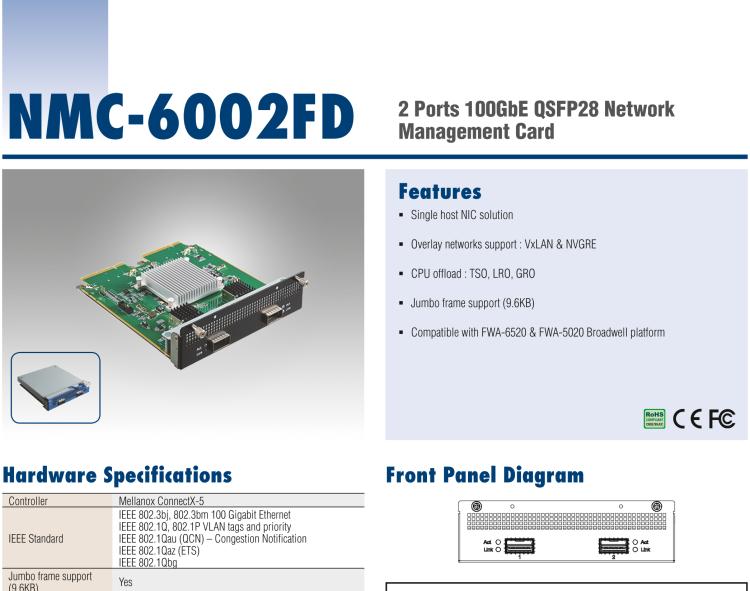 研華NMC-6002FD 100G光口網(wǎng)絡(luò)擴展模塊 雙QSFP28端口