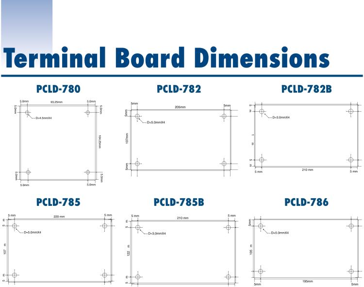 研華PCLD-8115 DB-37接線端子，支持CJC電路