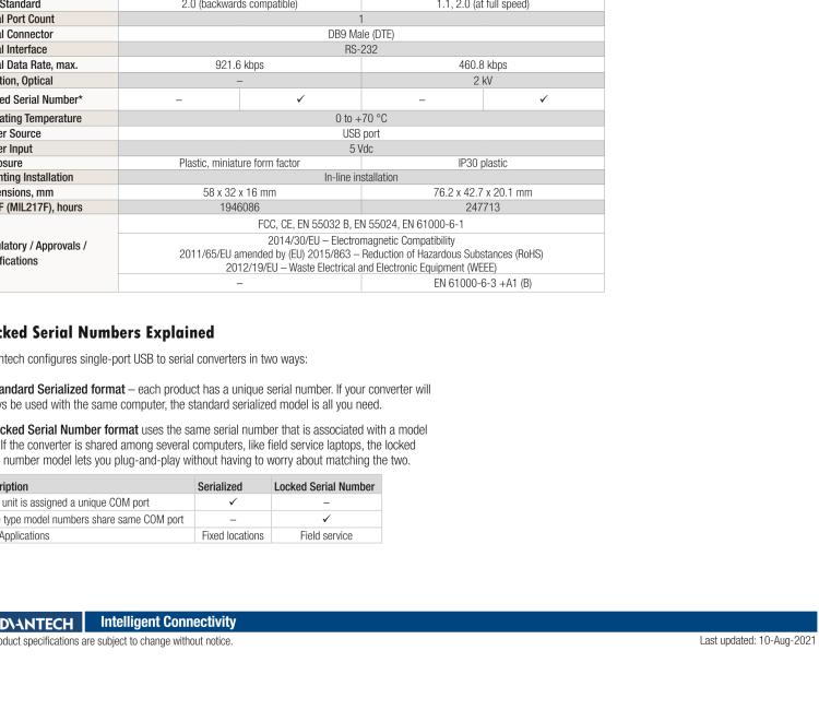研華BB-232USB9M-LS ULI-321DK USB 2.0到RS-232轉(zhuǎn)換器，DB9公頭 端口號鎖定